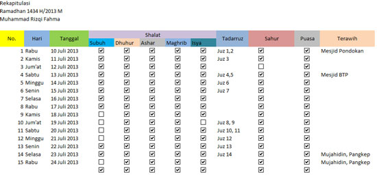 Rekap-Ramadhan-1434-H