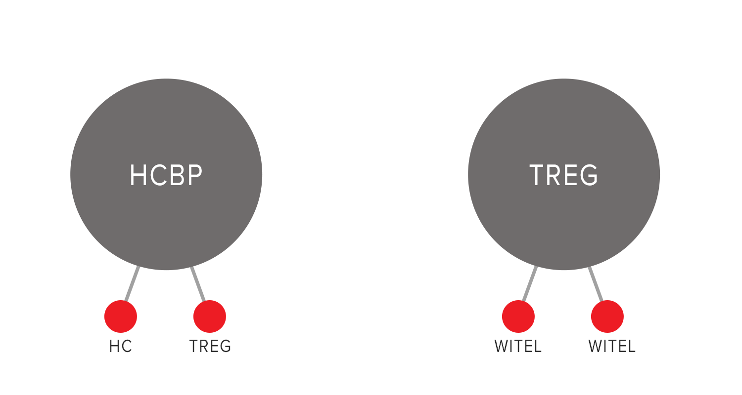 Skema penempatan OJT 2 